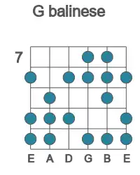 Escala de guitarra para G balinesa en posición 7